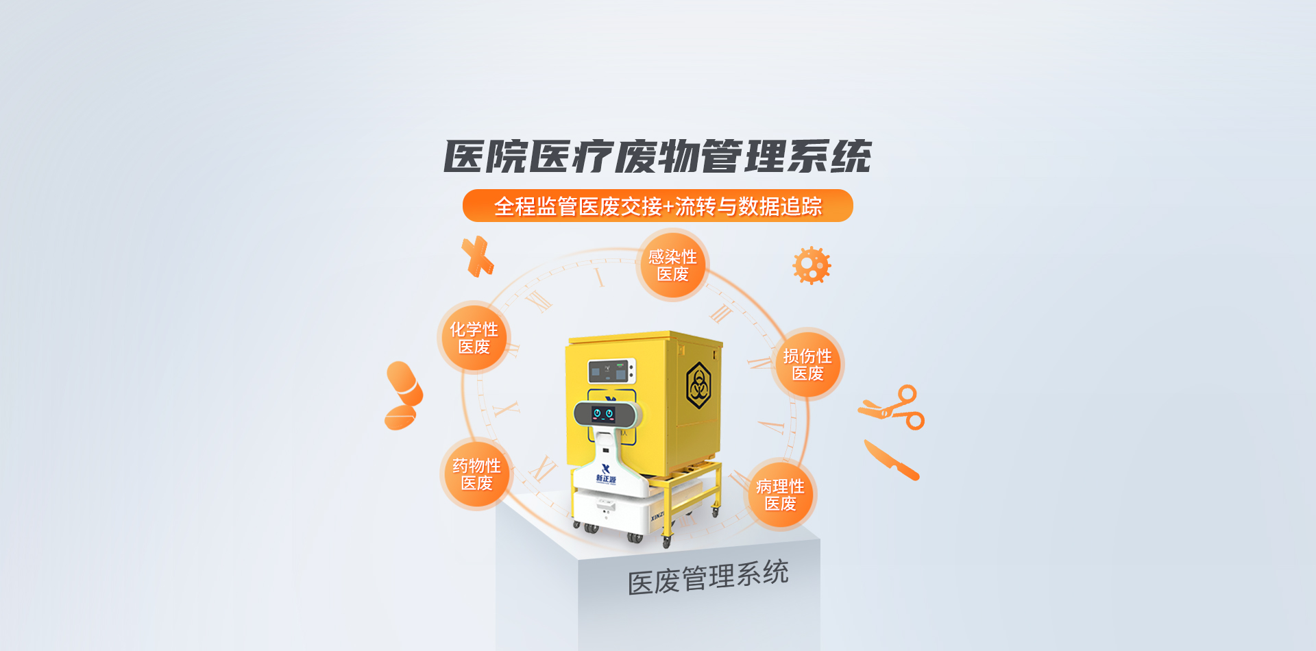 醫廢管理系統
