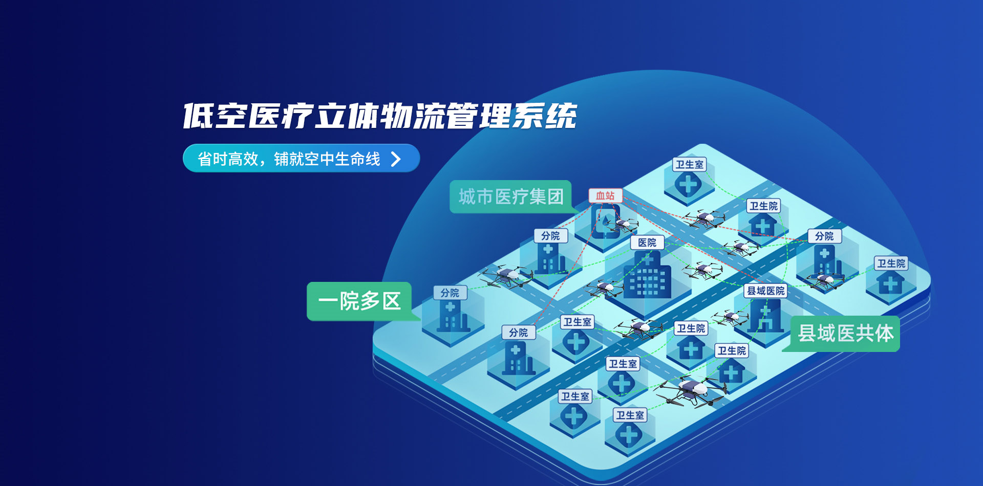 低空經濟無人機
