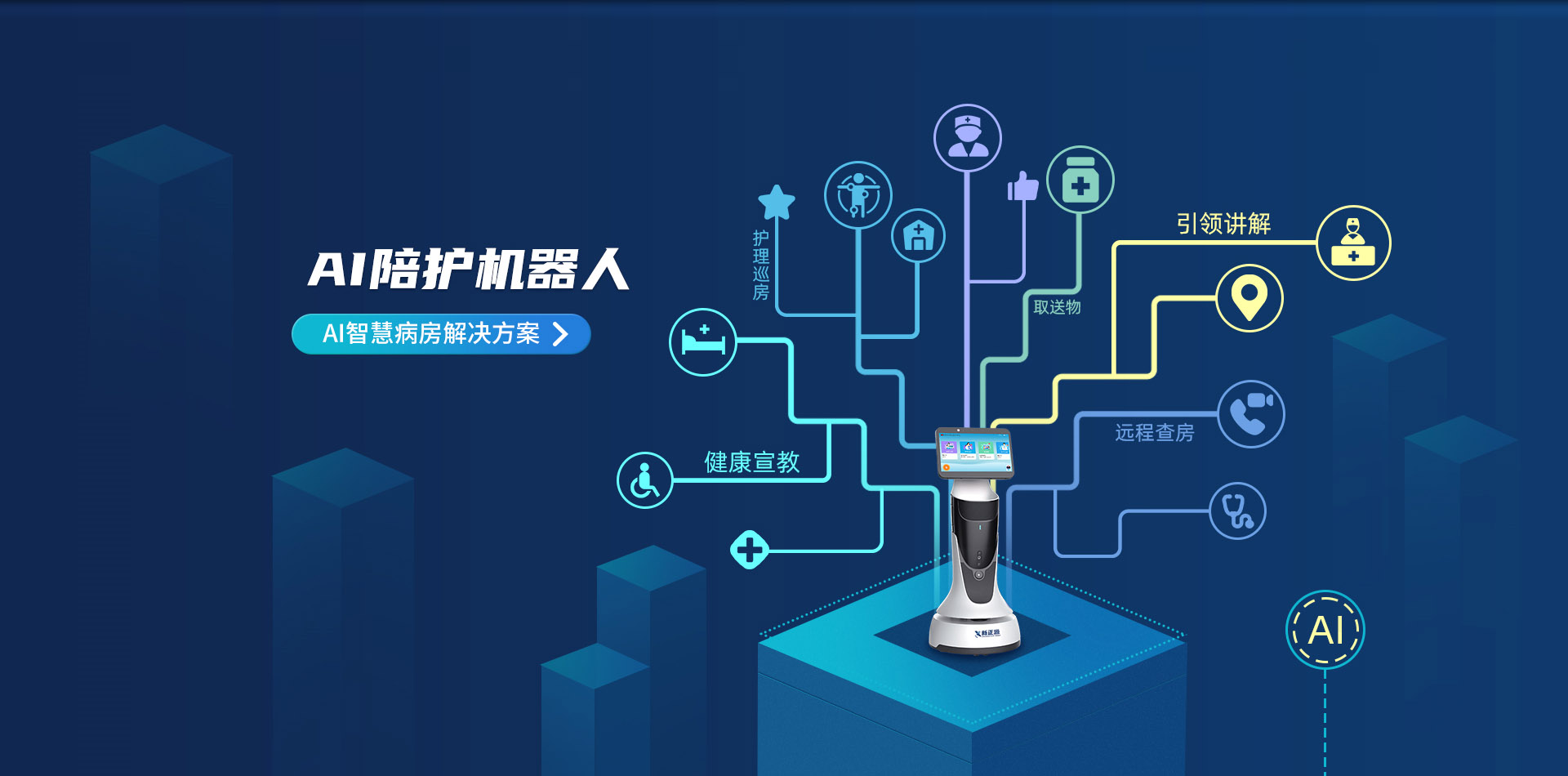 AI陪護機器人